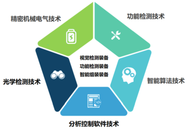 榮旗科技 兩化融合，鑄就智造新美學(xué)